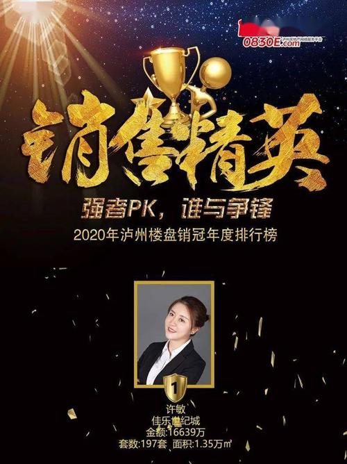 業(yè)績就是尊嚴(yán)佳樂世紀(jì)城許敏榮膺2020年瀘州樓盤銷售冠軍