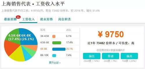 又雙叒漲了 上海最新平均工資出爐 網友 拖后腿,我們是認真的