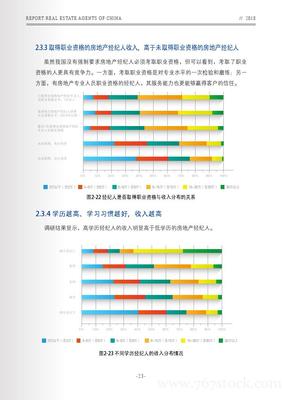 銷冠科技:2018中國房地產(chǎn)經(jīng)紀人報告(附下載)