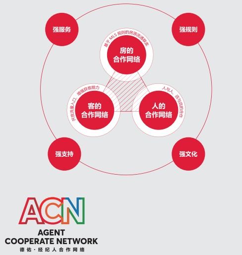 房產(chǎn)經(jīng)紀(jì)行業(yè)加速轉(zhuǎn)型, 德佑模式 漸成行業(yè)風(fēng)向標(biāo)