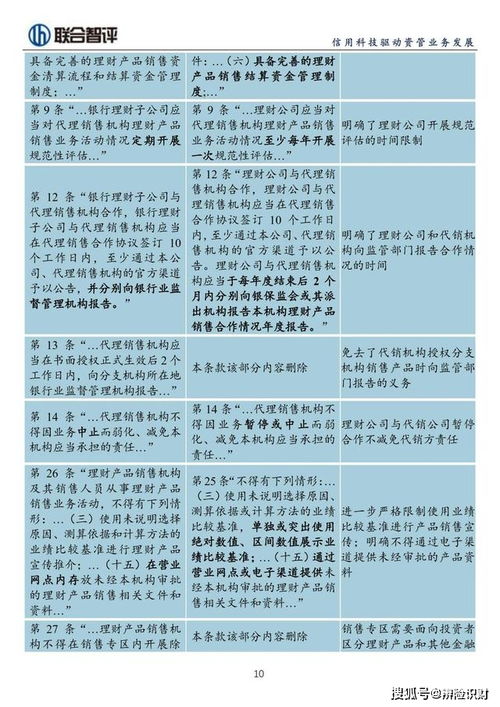 深度解讀 理財公司理財產品銷售管理暫行辦法