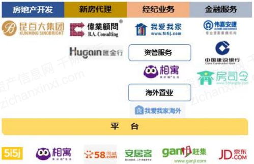 2021年房地產經紀行業發展研究報告