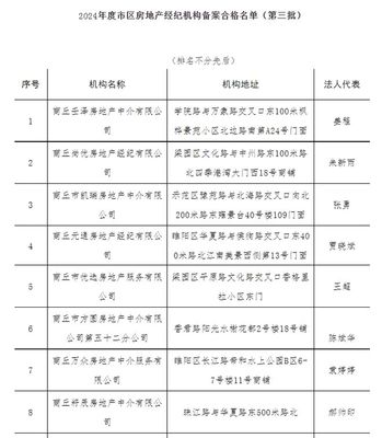 關于2024年度市區第三批房地產經紀機構備案合格名單的公示