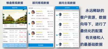 這些房產互聯網產品,如何進行優化