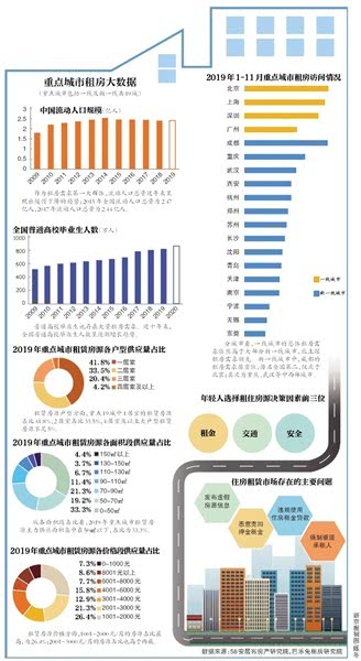 意見(jiàn) 房地產(chǎn)經(jīng)紀(jì)機(jī)構(gòu)禁止賺取租房差價(jià) 房產(chǎn)成都站 騰訊網(wǎng)