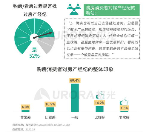 極光 2020年房產(chǎn)經(jīng)紀(jì)行業(yè)和購房市場(chǎng)洞察報(bào)告