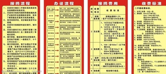 房地產(chǎn)經(jīng)紀(jì)流程圖圖片