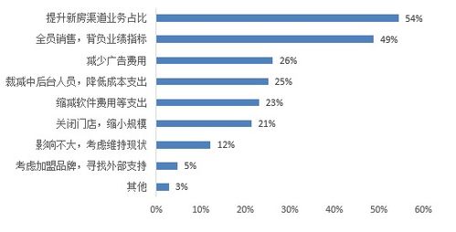 收益銳減之下 靠傭金生存的房地產(chǎn)經(jīng)紀(jì)公司如何自救