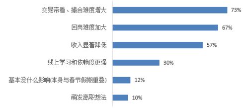 收益銳減之下,靠傭金生存的房地產(chǎn)經(jīng)紀(jì)公司如何自救