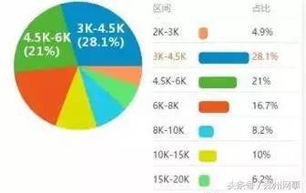 河南哪個行業(yè)崗位平均工資水平最高