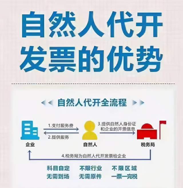 房地產(chǎn)經(jīng)紀(jì)人工資太高怎樣做節(jié)稅方案